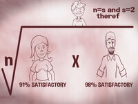 Inside OKCupid: The Math of Online Dating