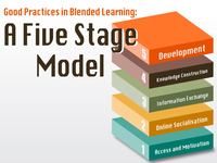 Good Practices in Blended Learning: A Five Stage Model