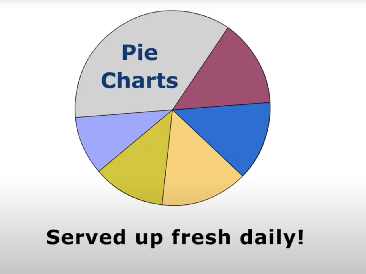 Pie Charts/ Basic Social Studies (Video)