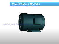 Working of Synchronous Motor