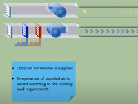 Constant Air Volume CAV System Explained | Building Management System Training | BMS Training 2021