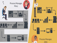 Compare 2 process manager animation