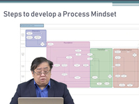 Process based organizations