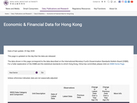 Economic & Financial Data for Hong Kong