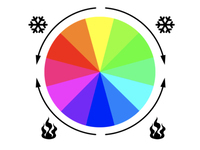 The 5 Problems With Fundamental Color Theory