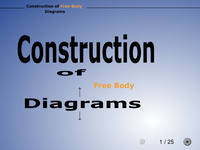 Construction of Free-Body Diagrams