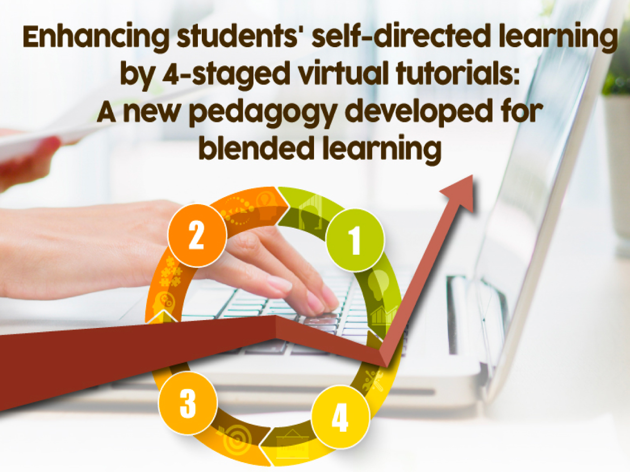 Enhancing students' self-directed learning by 4-staged virtual tutorials: A new pedagogy