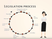 Locating primary sources of law - legislation