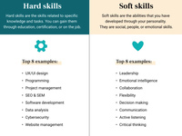100+ Best Skills for a CV (List & How to Include Them)