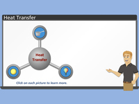 Heat Transfer: Conduction, Convection, Radiation