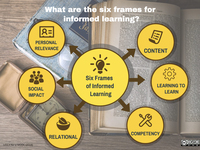 What are the six frame of informed learning