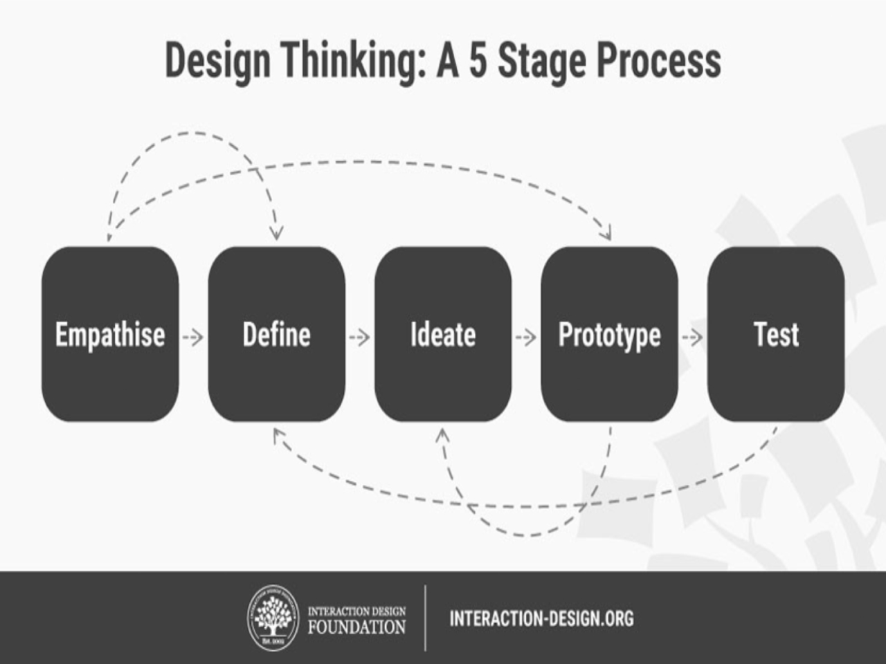 view resource