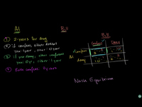 Prisoners' Dilemma and Nash Equilibrium | Microeconomics | Khan Academy