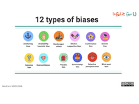 12 types of biases