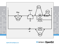 Basic motor control