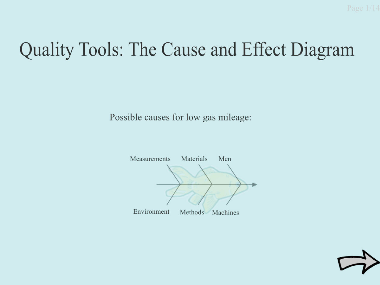 view resource