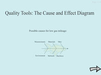 Quality Tools: The Cause and Effect Diagram