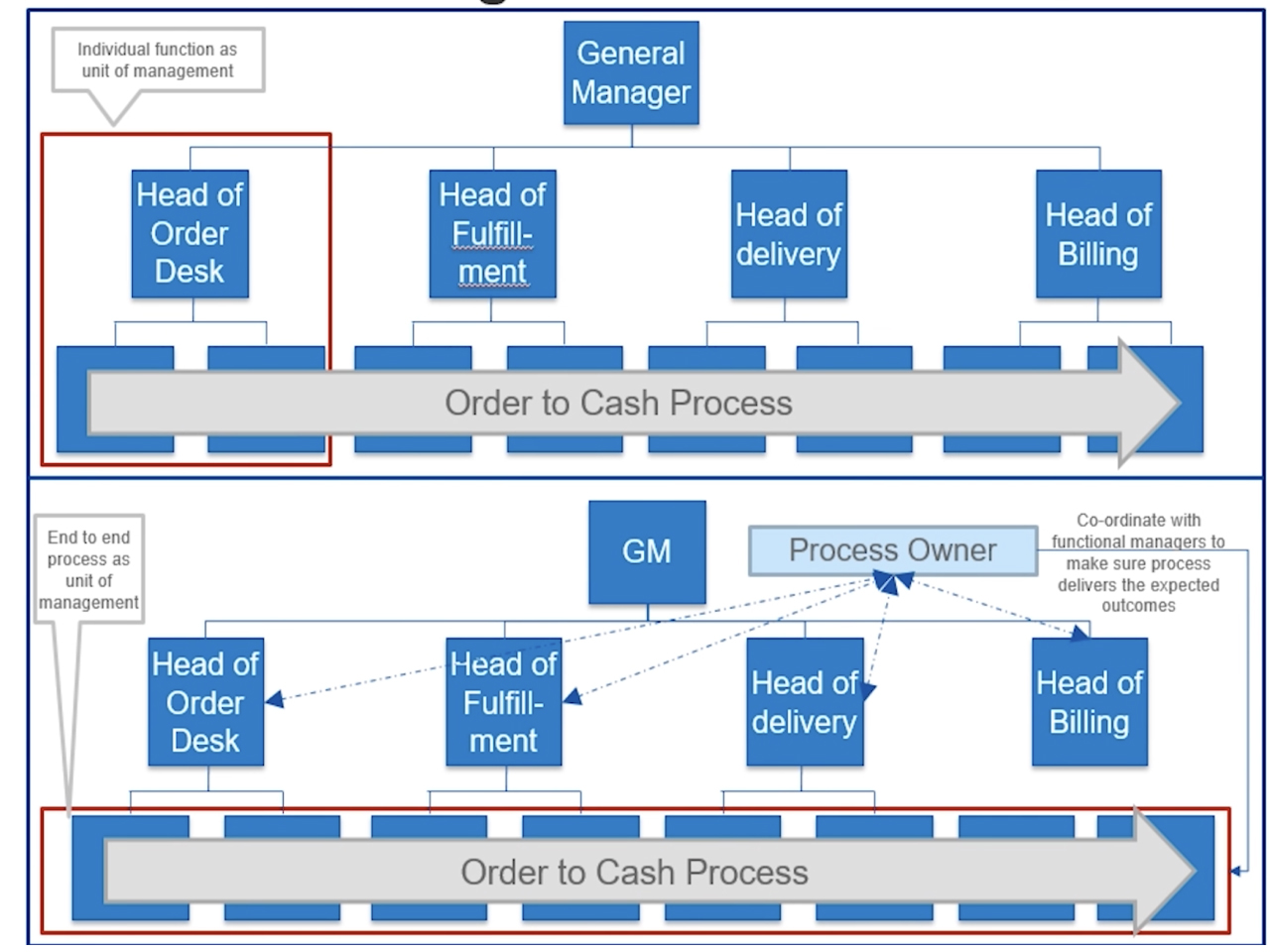 view resource