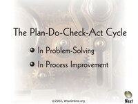 The Plan-Do-Check-Act Cycle