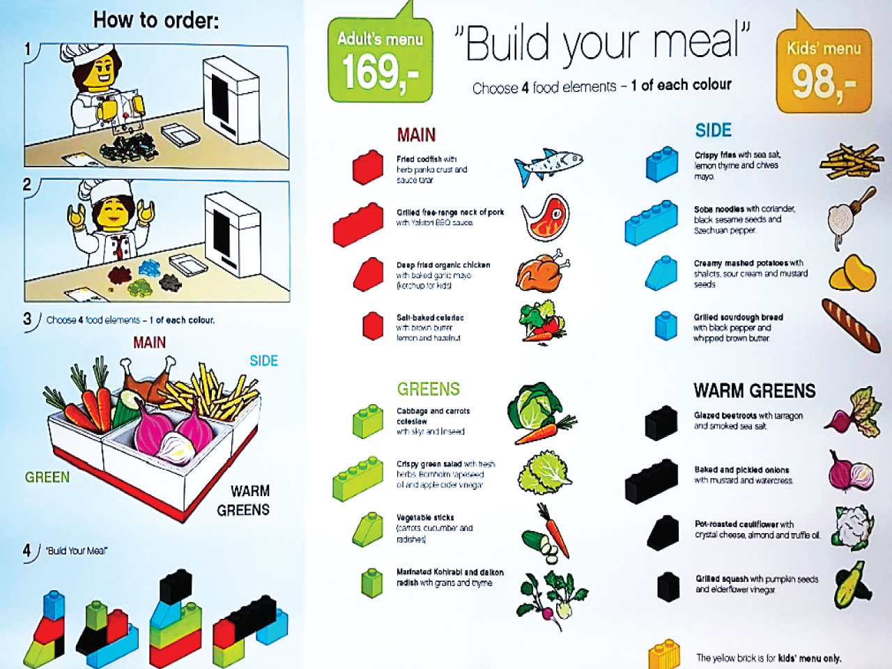 view resource