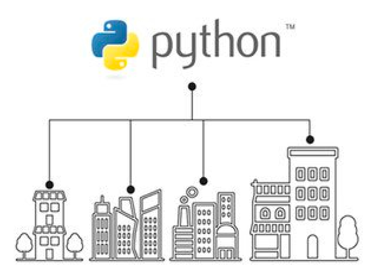 view resource