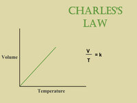 Charles's Law