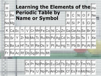 Learning the Elements of the Periodic Table by Name or Symbol