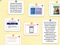 Finding an appropriate law review or journal for your paper