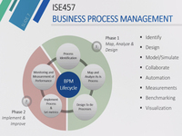 Business Process Management