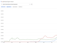 Google Book Ngram Viewer